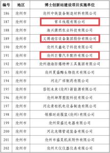 沧州巨擎榜上有名！